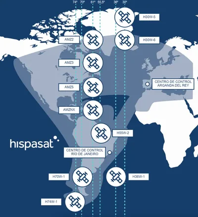 hispasat